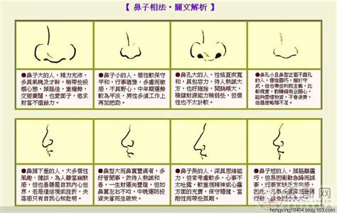 不露鼻孔 面相|面相讲堂｜12种不同吉凶之鼻相，图文